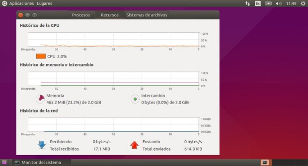 Ubuntu 15.04 con Gnome Classic Desktop usa muy poca memoria.